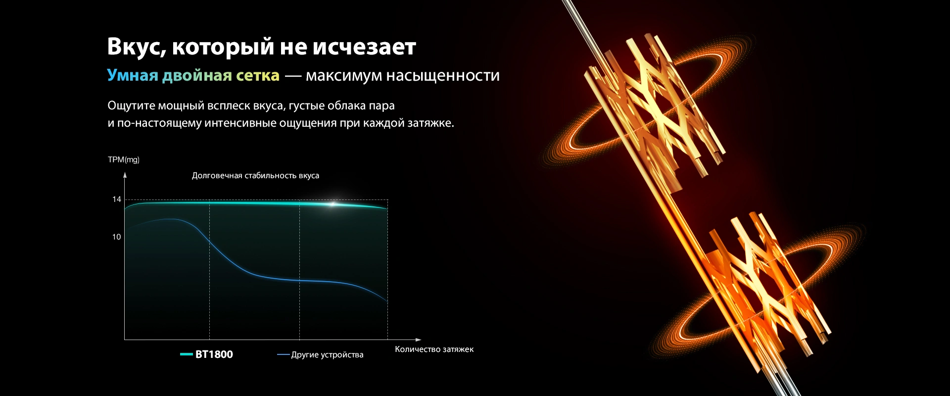 Вкус, который не исчезает, Умная двойная сетка — максимум насыщенности, Ощутите мощный всплеск вкуса, густые облака пара, и по-настоящему интенсивные ощущения при каждой затяжке. Долговечная стабильность вкуса