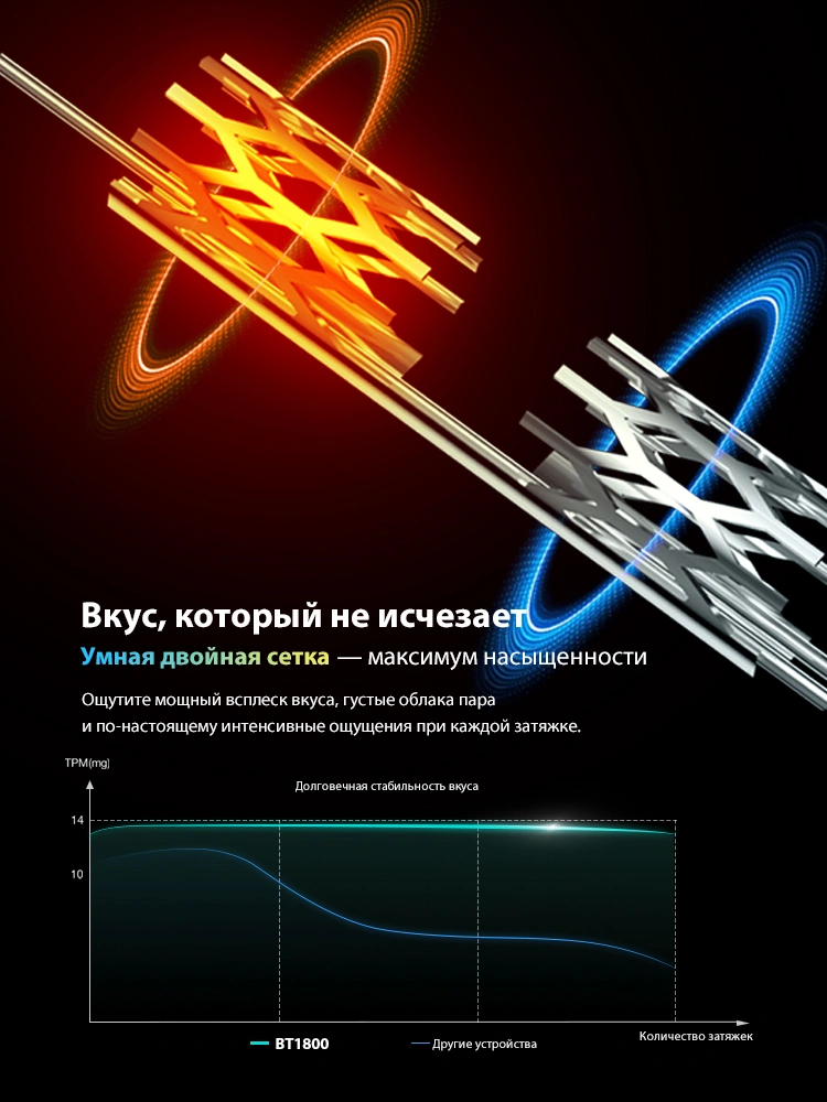 Вкус, который не исчезает, Умная двойная сетка — максимум насыщенности, Ощутите мощный всплеск вкуса, густые облака пара, и по-настоящему интенсивные ощущения при каждой затяжке. Долговечная стабильность вкуса